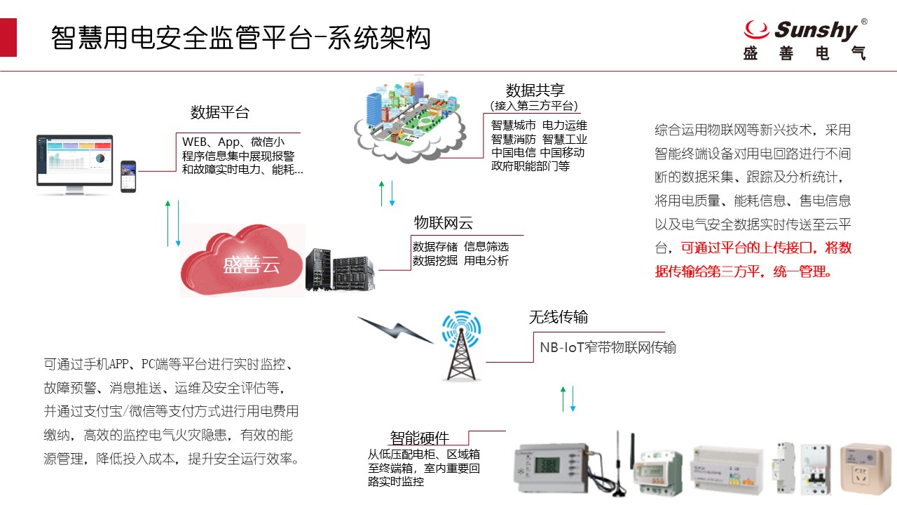 博物馆用电安全