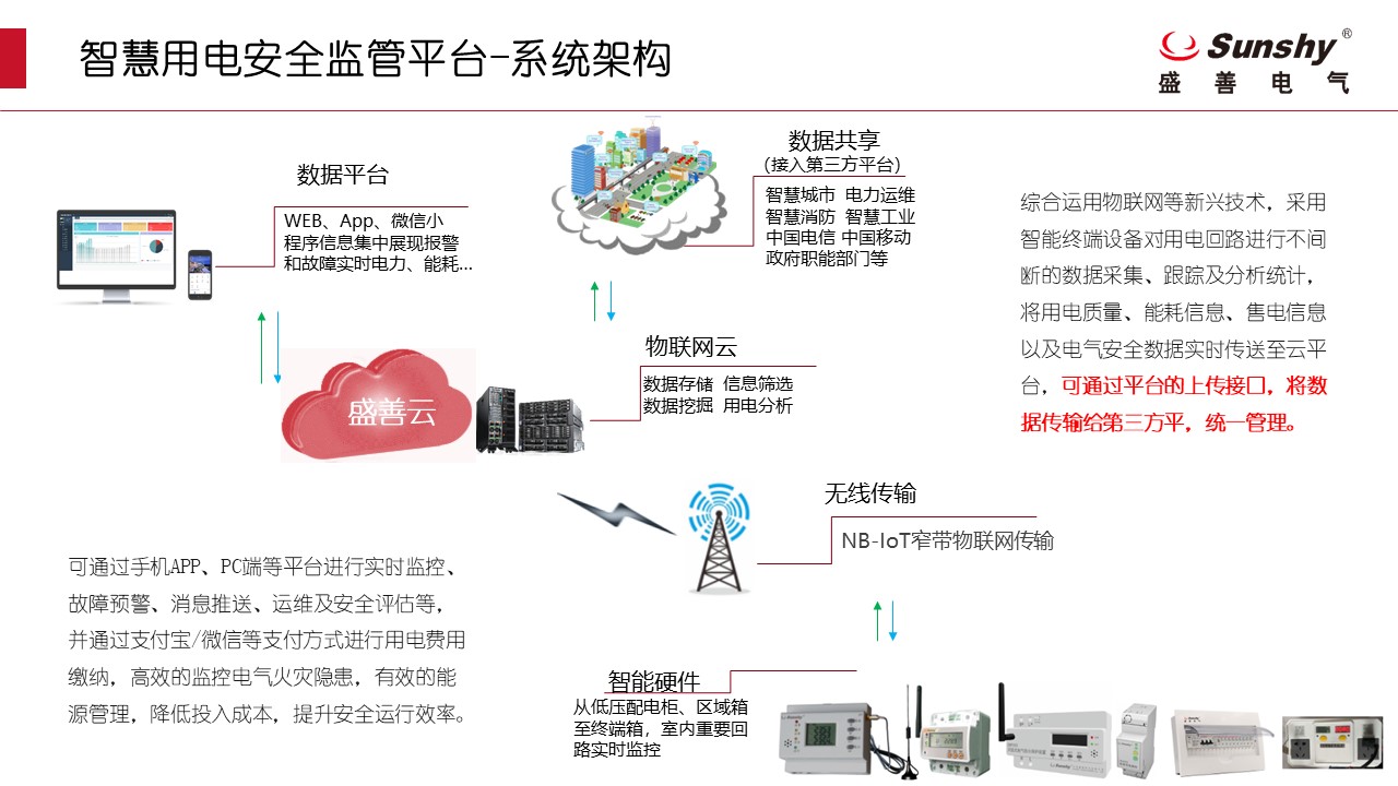 电动自行车充电安全