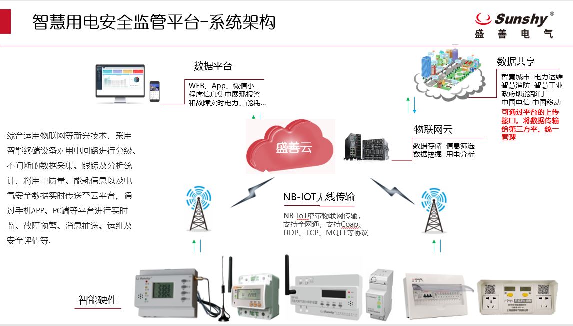 银行用电安全