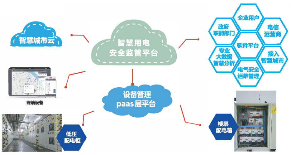 医疗机构用电安全